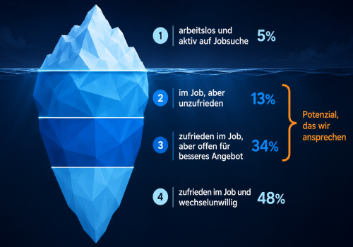 arbeitseisberg